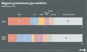 Climate Change and health crisis