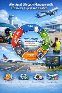 Asset Lifecycle Management What is asset management in aviation? Why is asset management a critical function?
